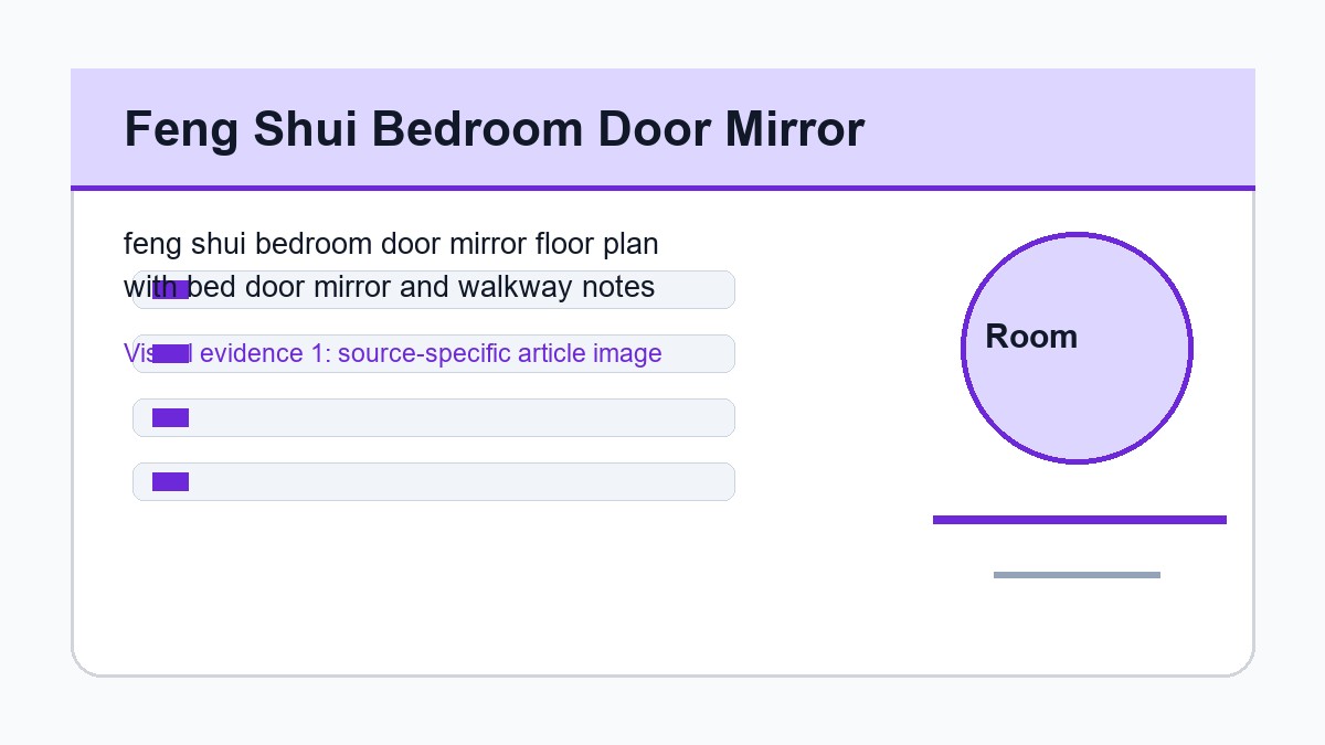 feng shui bedroom door mirror floor plan with bed door mirror and walkway notes