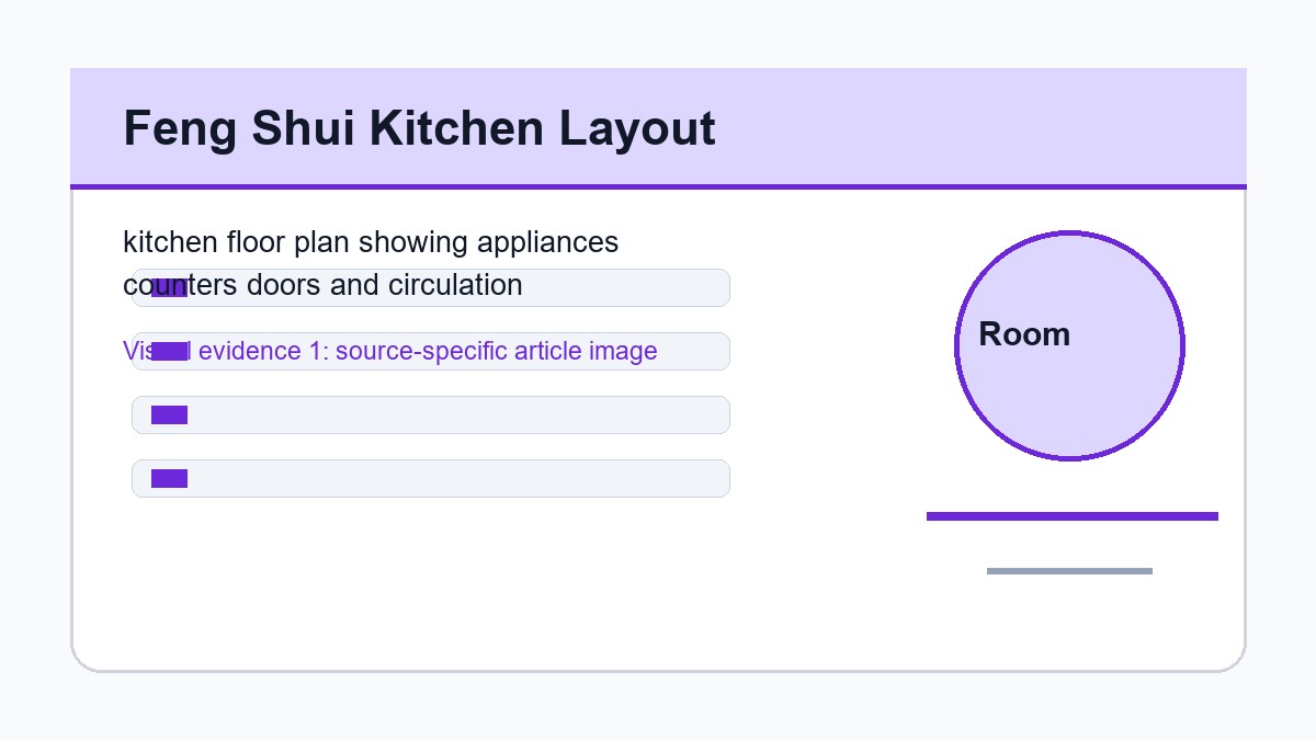 kitchen floor plan showing appliances counters doors and circulation